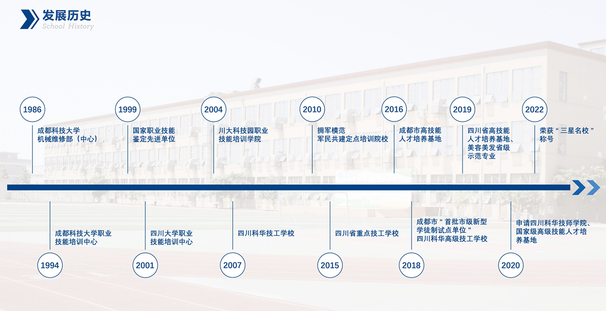四川科华高级技工学校发展历程