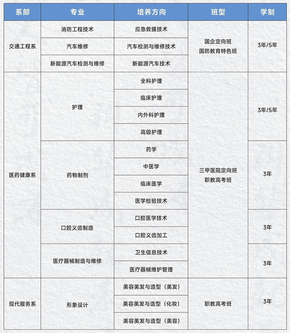四川科华高级技工学校崇州校区招生专业