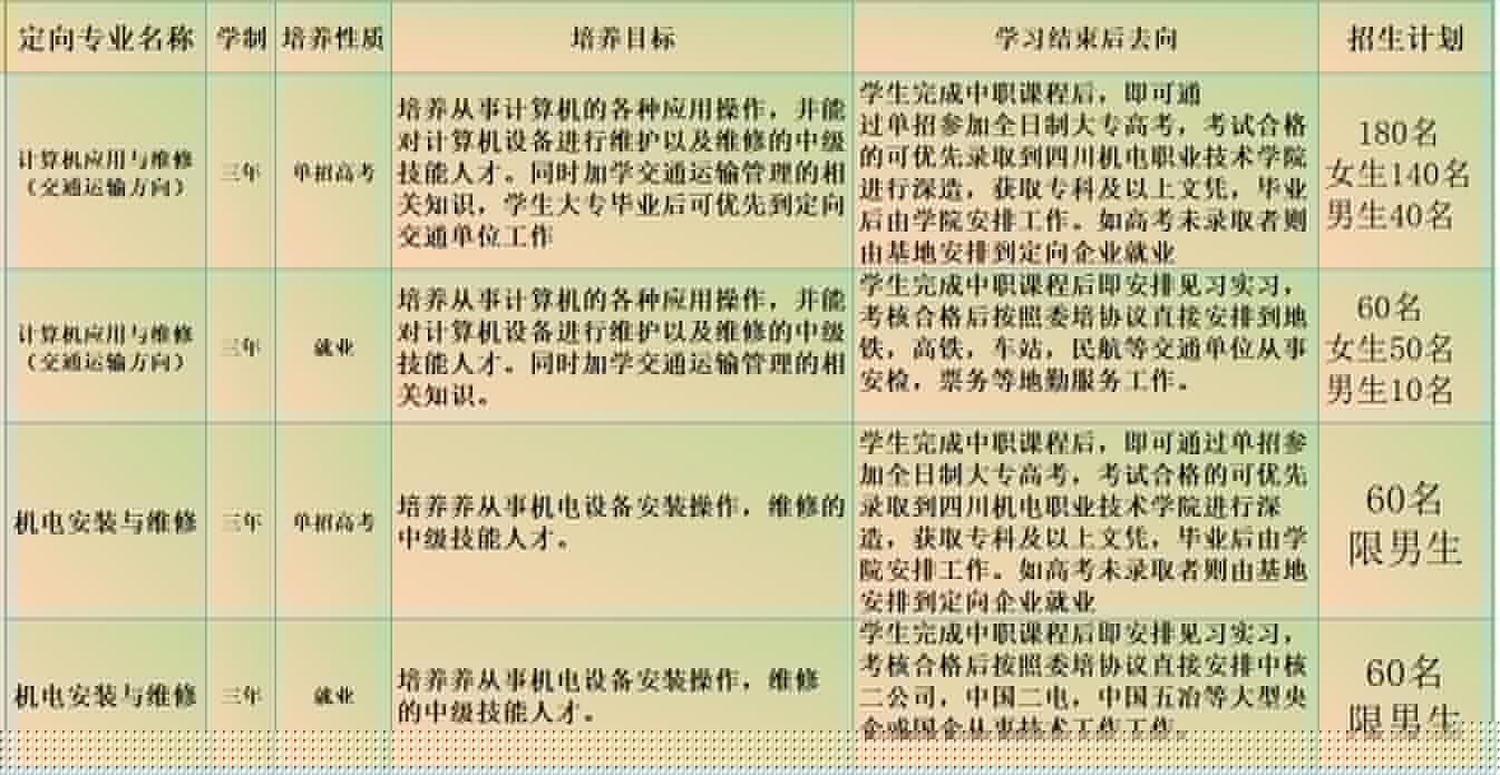 凉山彝族自治州劳动职业技术学校招生专业设置