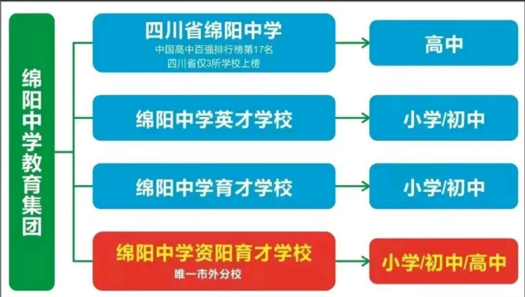 资阳川绵高级中学