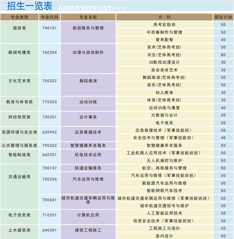 成都华商理工职业学校2026年招生专业表
