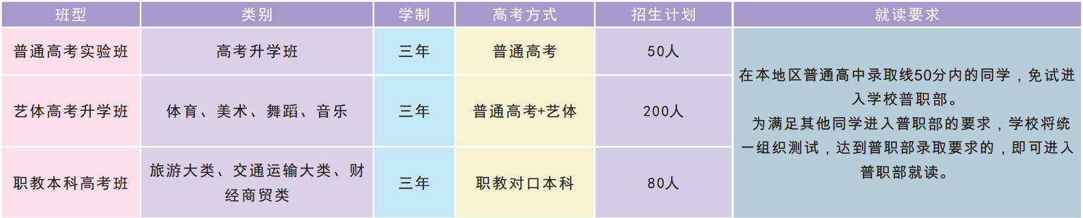 成都华商理工职业学校综合高中部班型
