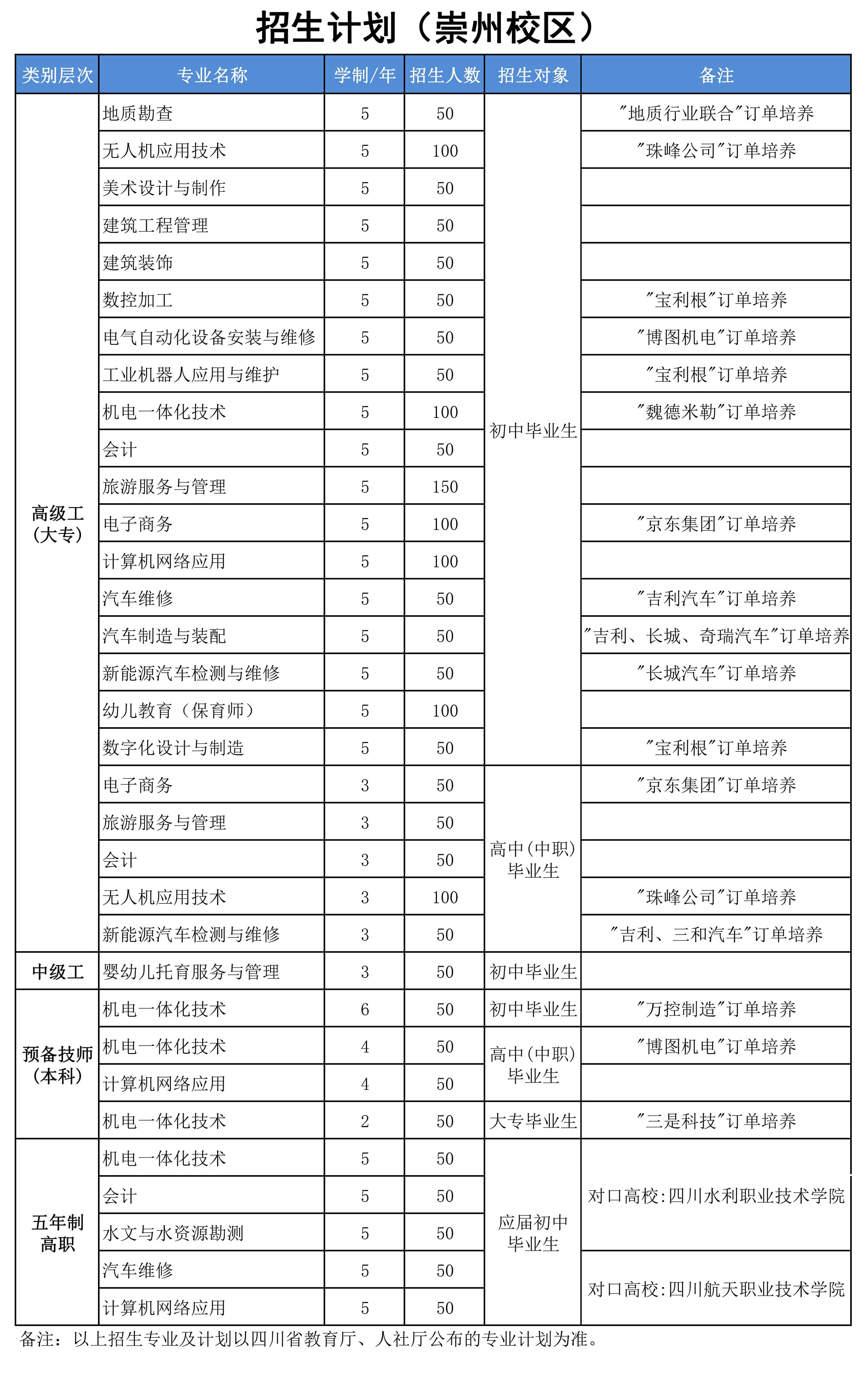 四川矿产机电技师学院崇州校区招生专业