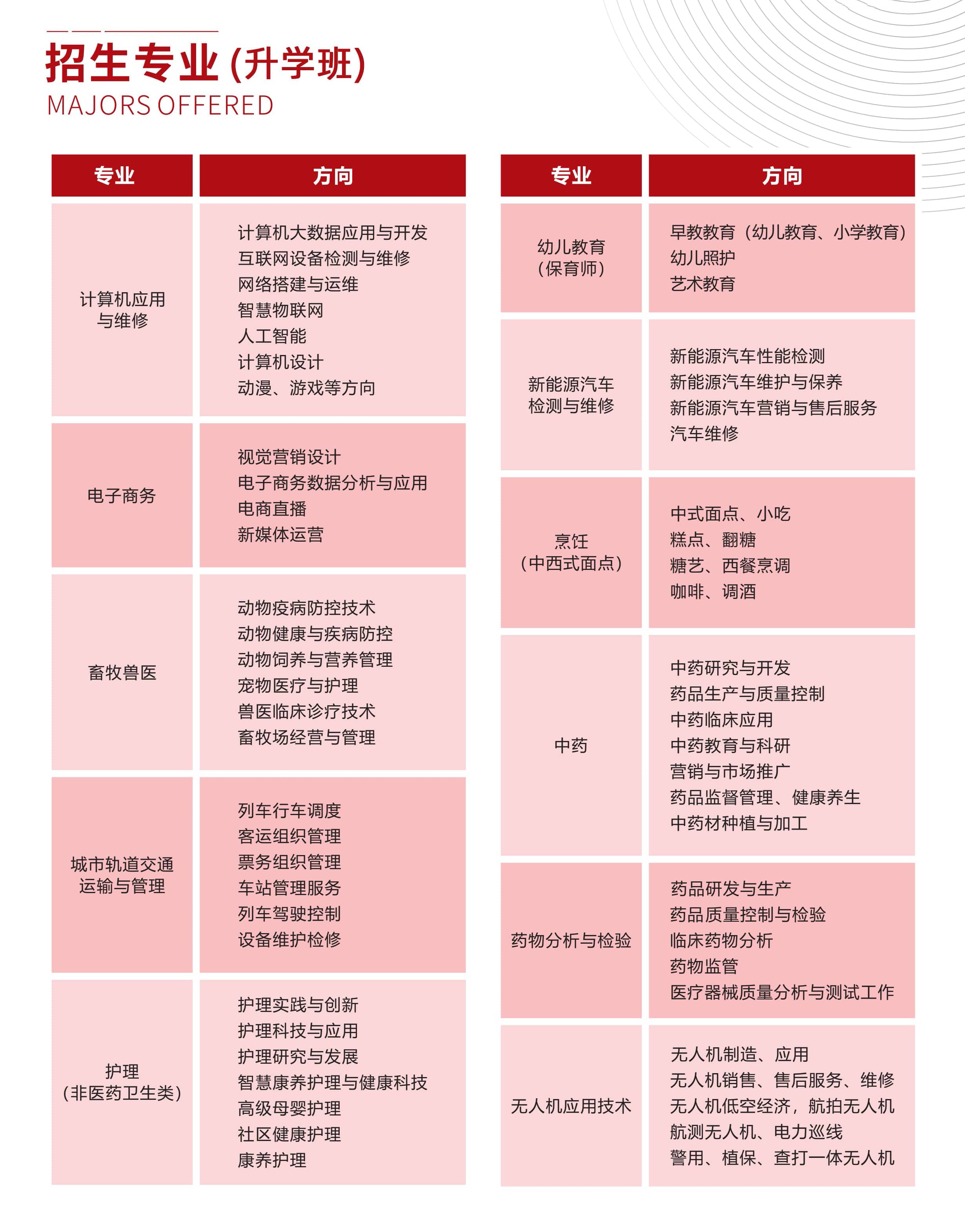 四川五月花技师学院招生专业