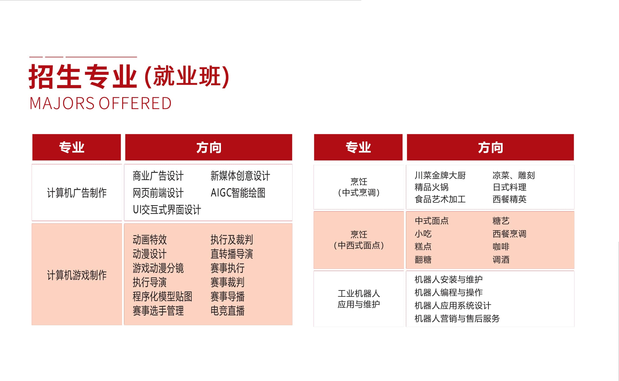 四川五月花技师学院招生专业